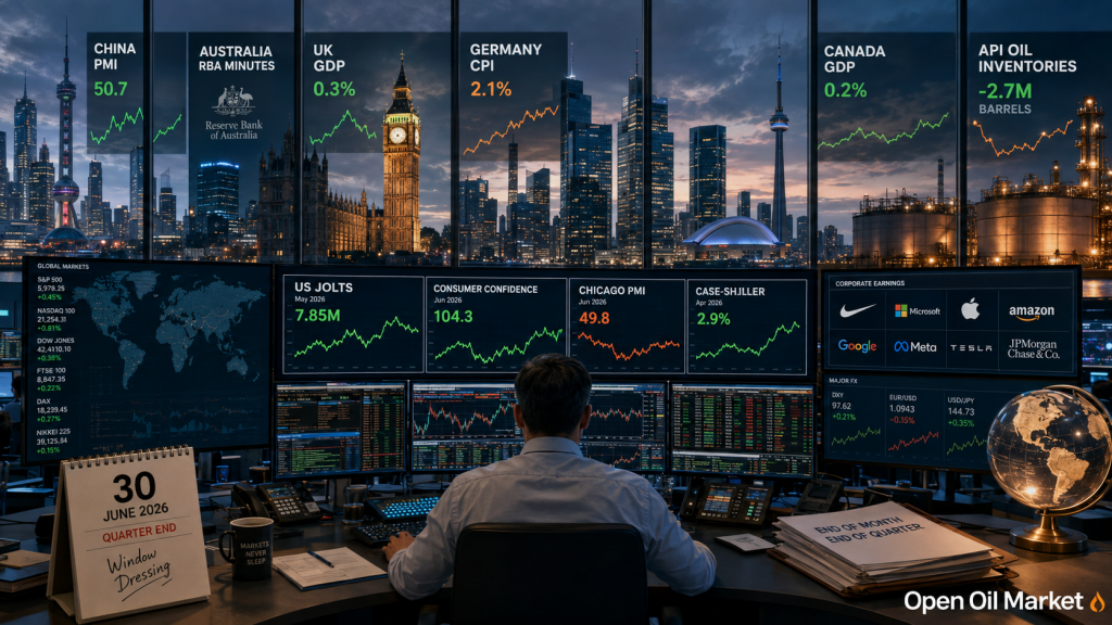 Événements économiques et rapports d'entreprise 30 juin 2026 : PMI de Chine, CPI d'Allemagne, JOLTS des États-Unis, rapports Nike et réserves de pétrole API.