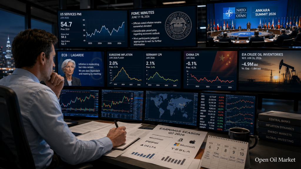 Calendrier de l'investisseur du 6 au 10 juillet 2026 : FOMC, OTAN, CPI de la Chine, PepsiCo, TCS et Delta