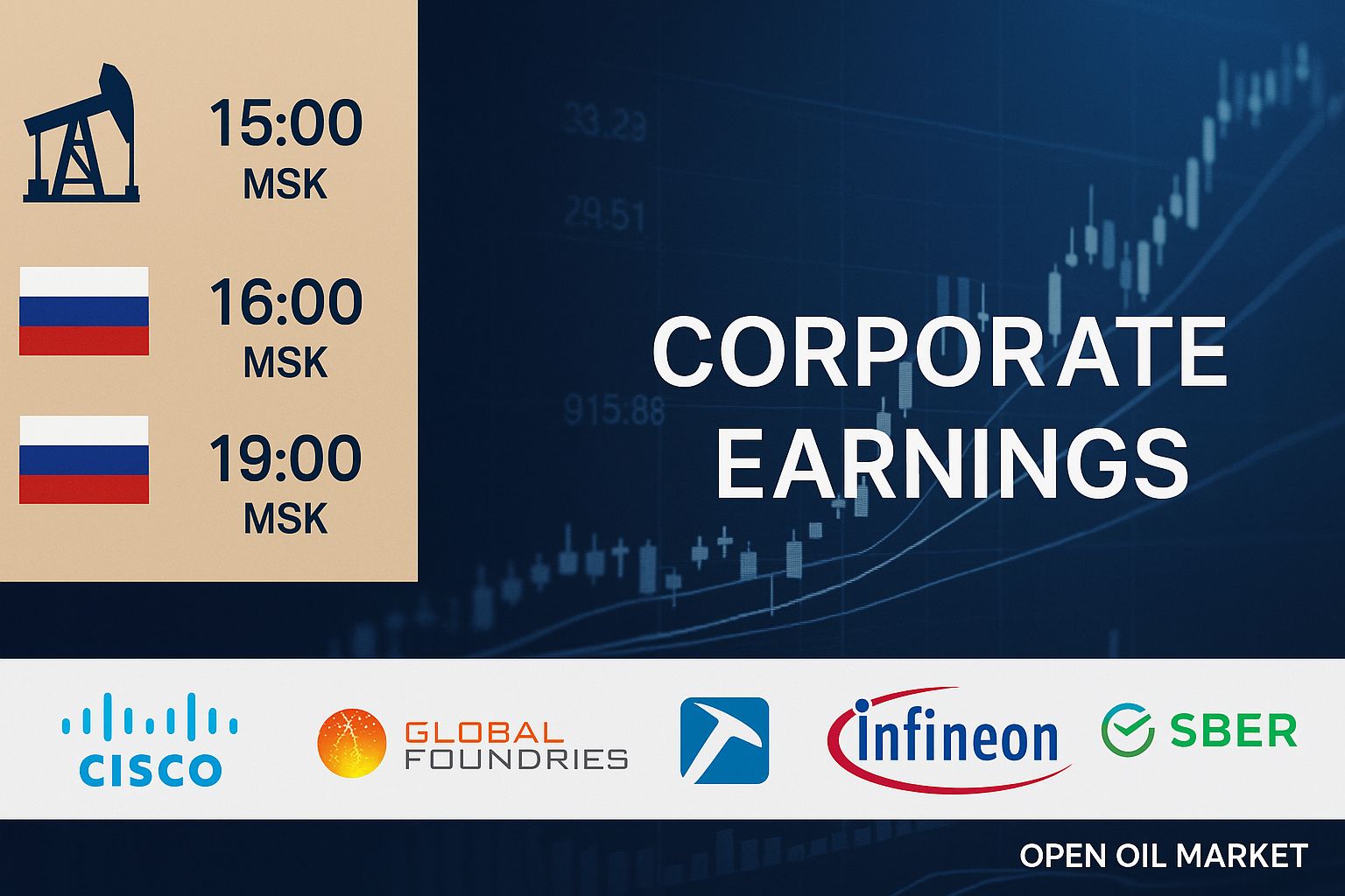 Événements économiques et rapports d'entreprise — Mercredi 12 novembre 2025 : rapport de l'OPEP, prévisions du Ministère de l'Énergie des États-Unis et rapports de Cisco, GlobalFoundries, Pan American Silver.