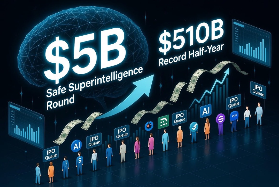 Actualités sur les startups et investissements en capital-risque — mardi 4 août 2026 : le round Safe Superintelligence de 5 milliards de dollars, record de 510 milliards et file d'attente des géants de l'IA pour l'IPO.